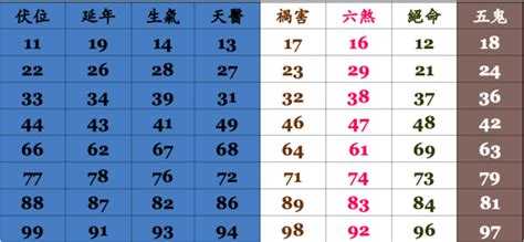 手機號碼吉凶準嗎|手機號碼算命、電話號碼吉凶算法及【案例分析】